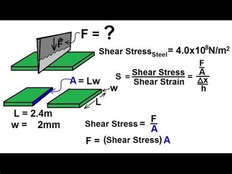 cutting force calculation in sheet metal|sheet metal shear cutting strength.